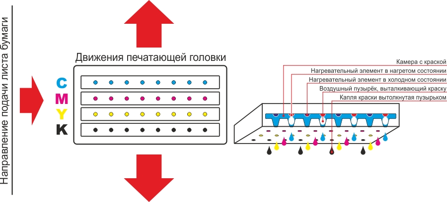 Схема работы печатающей головки плоттера Схема работы печатающей головки плоттера